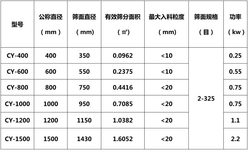 旋振篩 旋振篩技術(shù)參數(shù)
