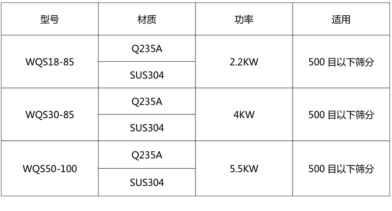 臥式氣流篩 臥式氣流篩技術參數(shù)